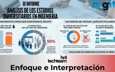 Qué revela el III Informe sobre los estudios universitarios de Ingenieria en España.