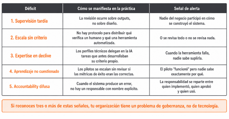 Gobernanza de la IA: la verificación como imperativo estratégico