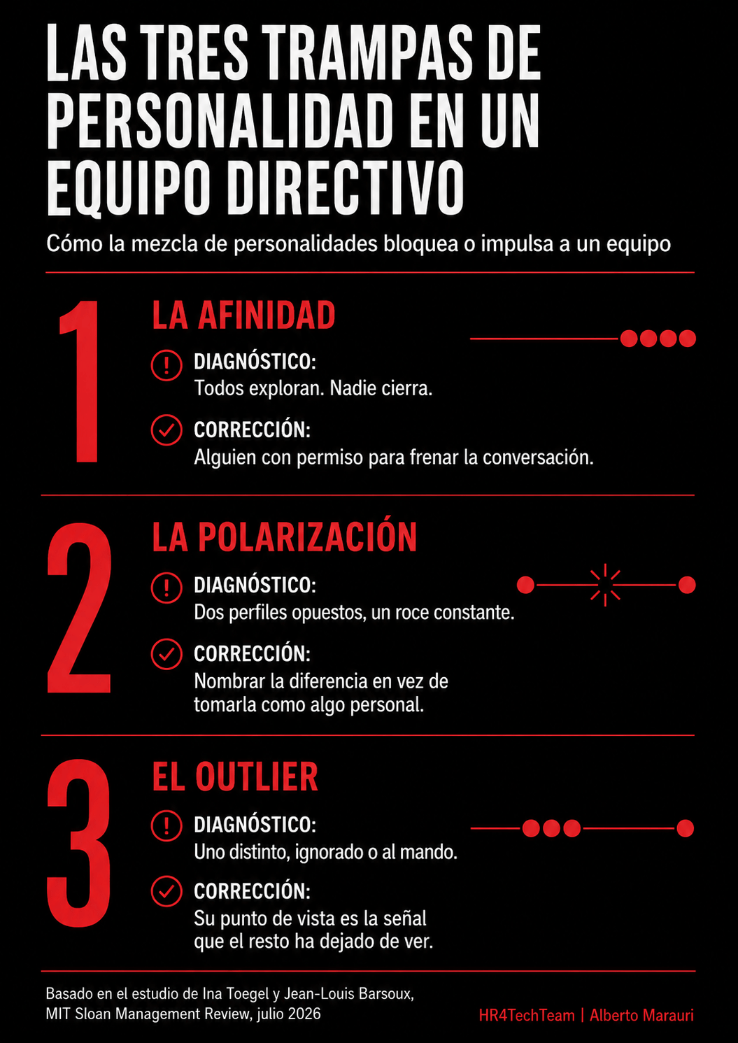 Tres patrones de personalidad que bloquean las decisiones de un equipo directivo